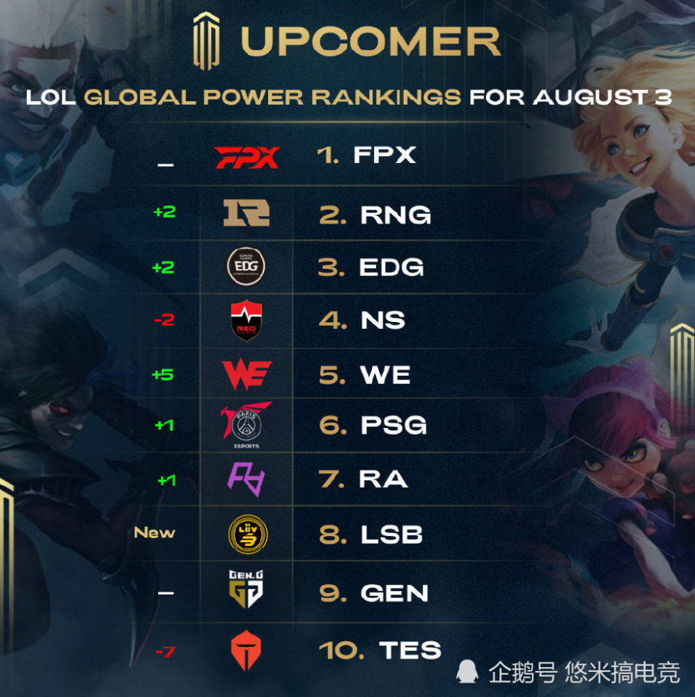 了全球无数 了全球无数