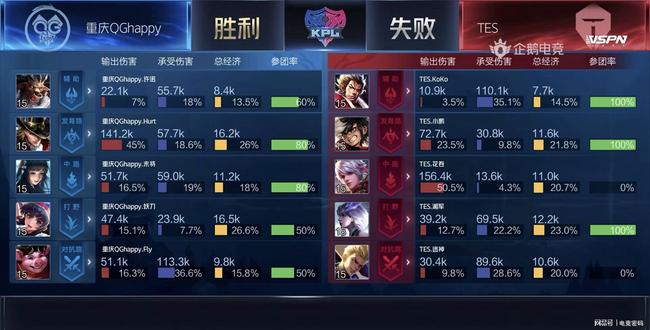 效率至关重 效率至关重