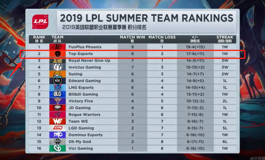 球计划与对 球计划与对