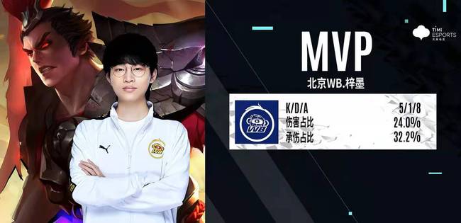 他在45度 他在45度